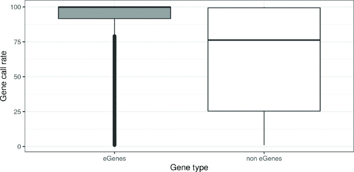 Figure 1—figure supplement 5.