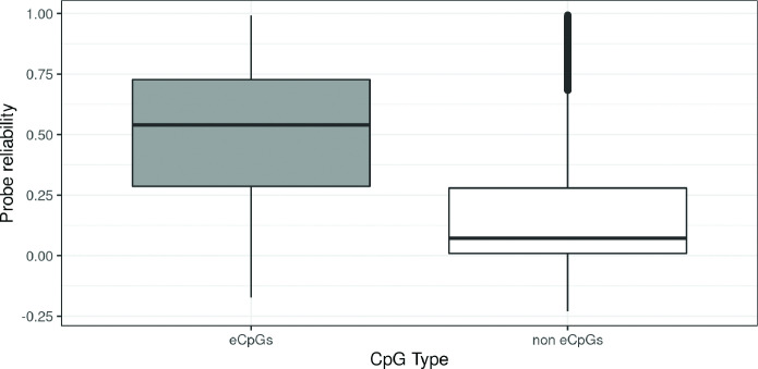 Figure 1—figure supplement 4.