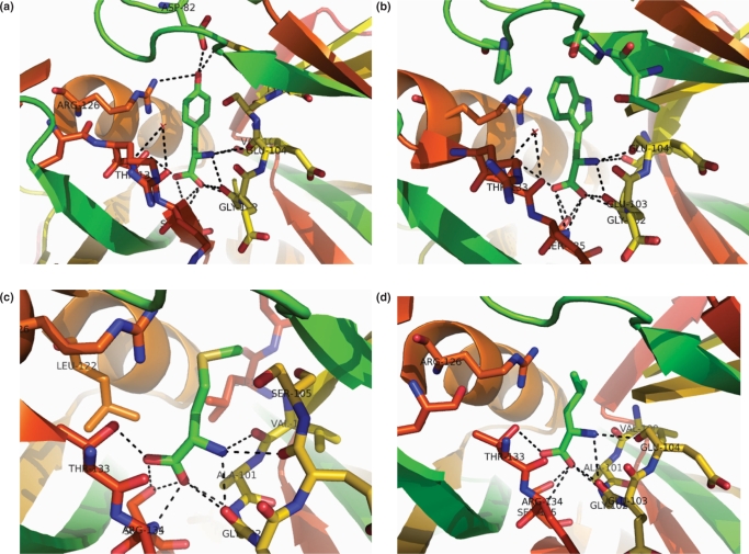 Figure 4.