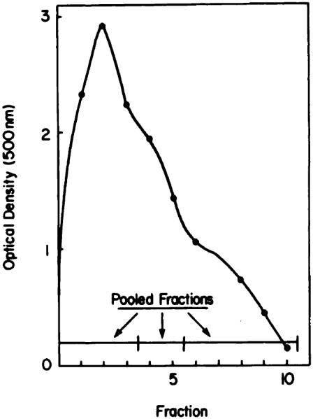 Chart 3