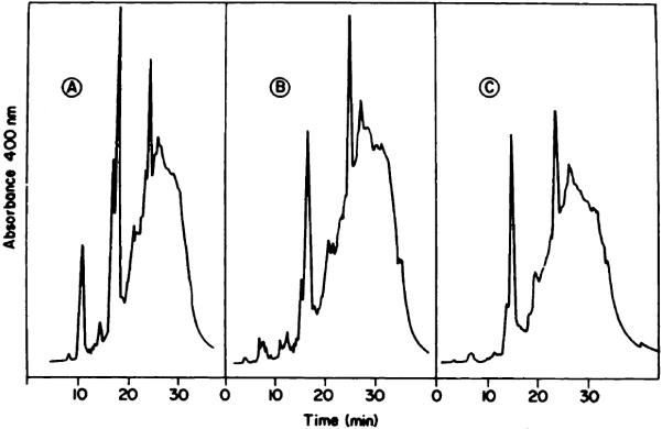 Chart 2