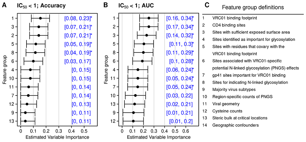 Figure 4: