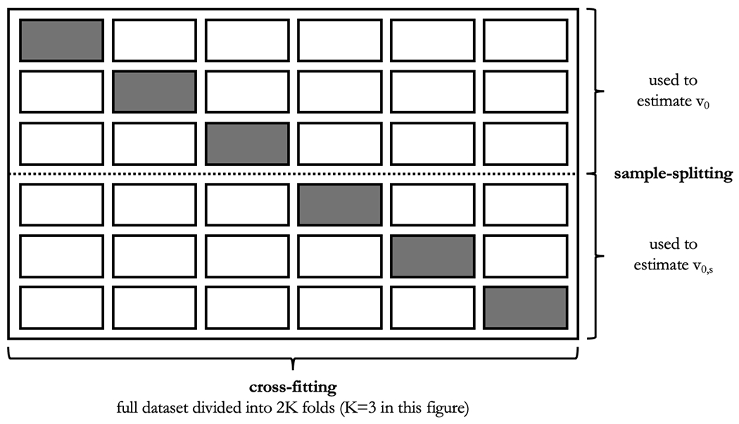 Figure 1: