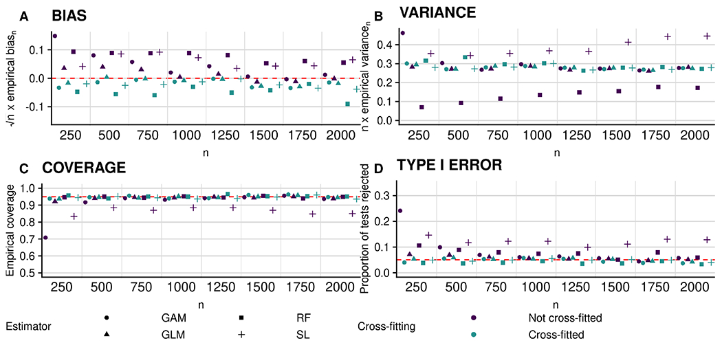 Figure 3: