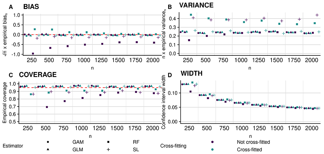 Figure 2: