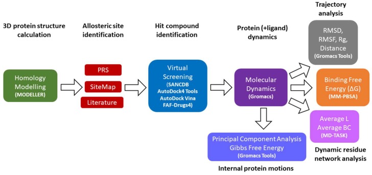 Figure 10