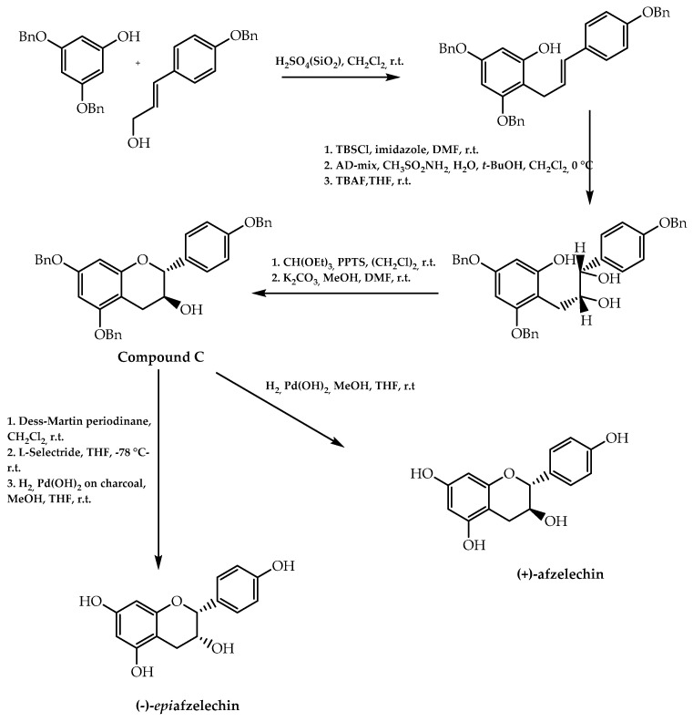 Figure 13