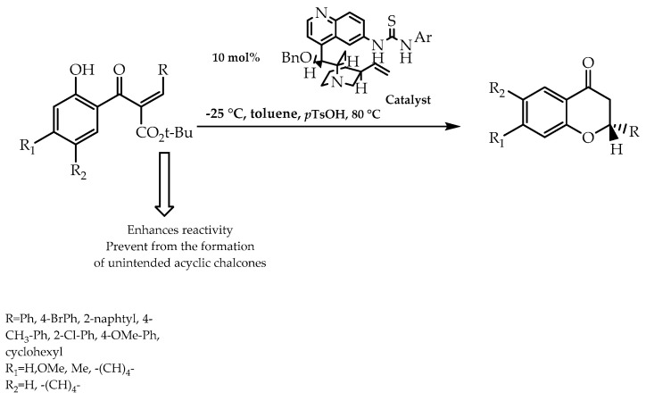 Figure 19