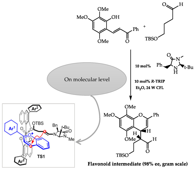 Figure 17