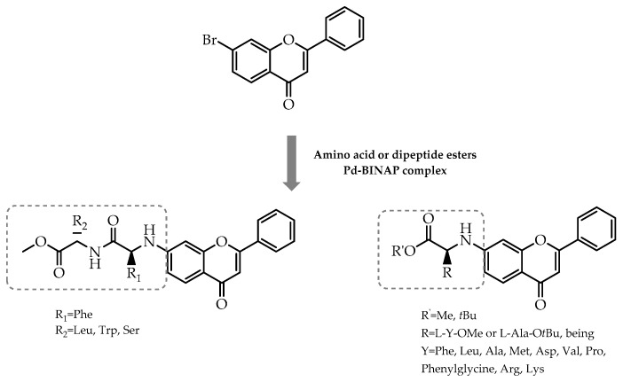 Figure 32