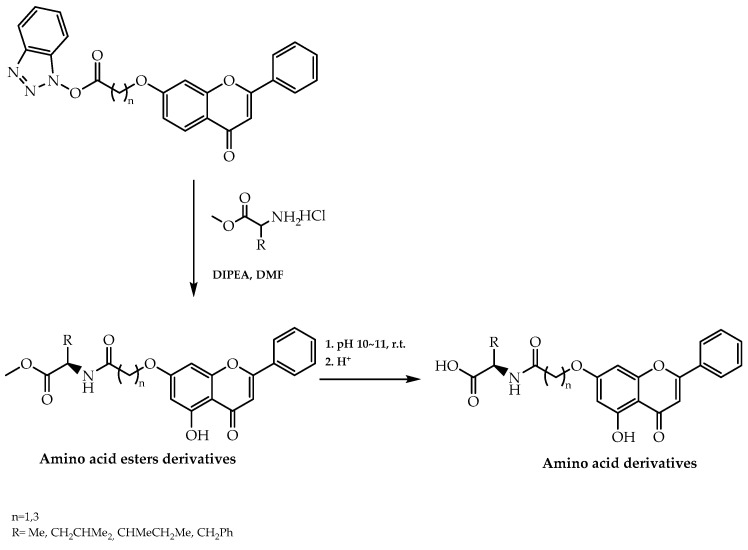 Figure 30