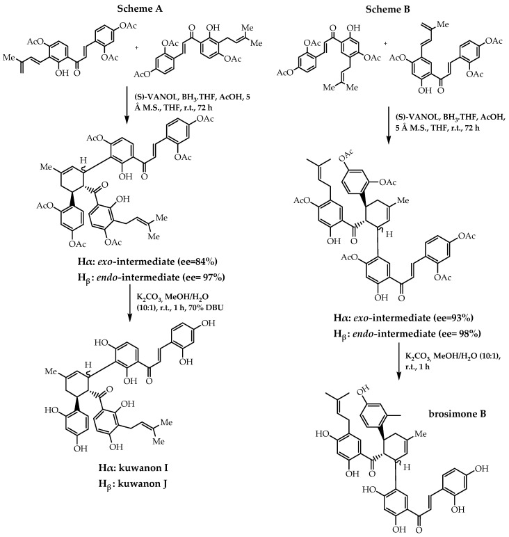 Figure 36