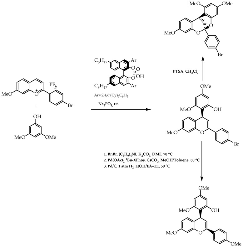 Figure 39