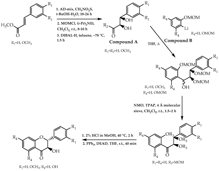 Figure 11