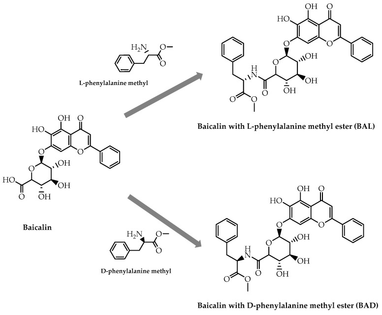 Figure 33