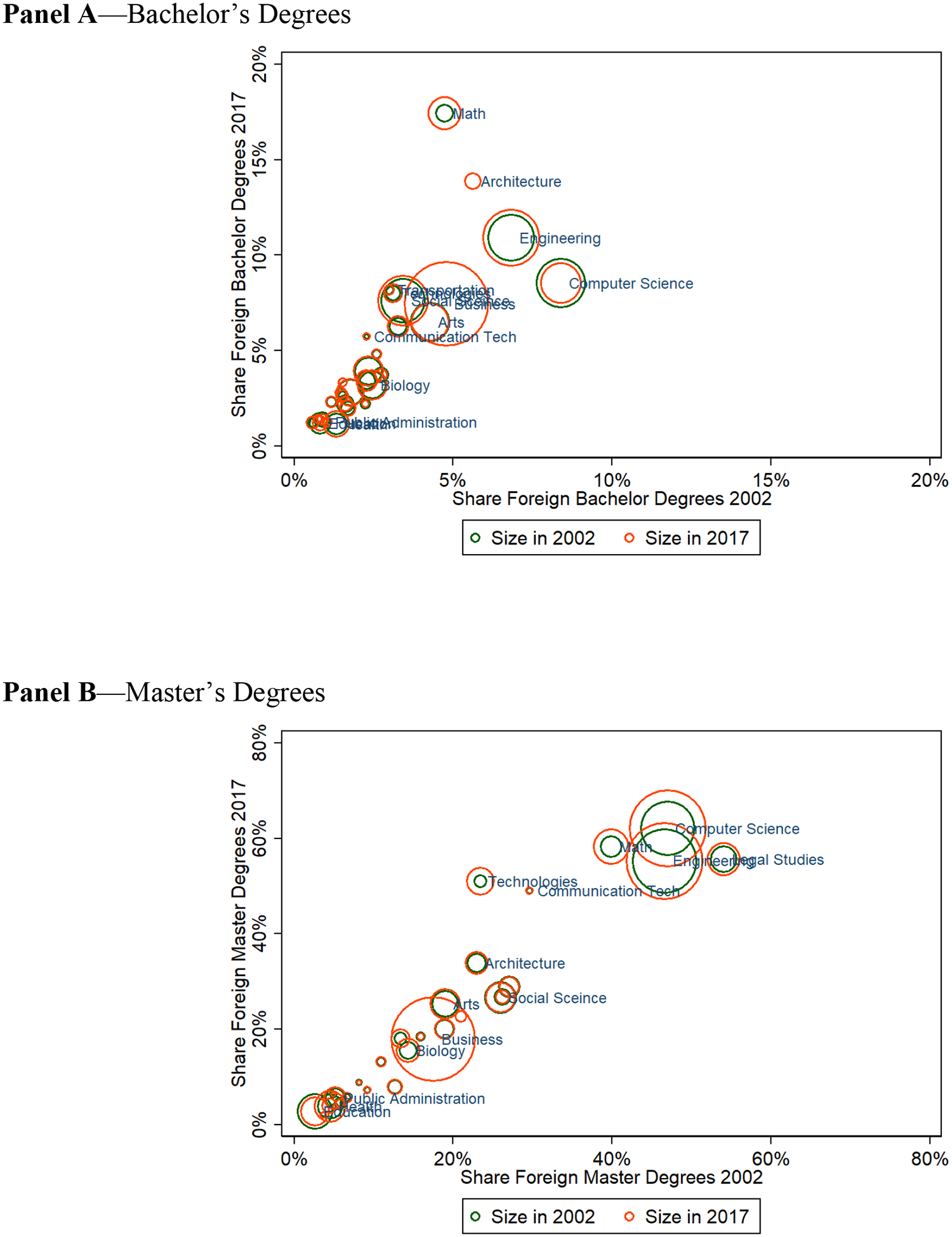Figure 4—