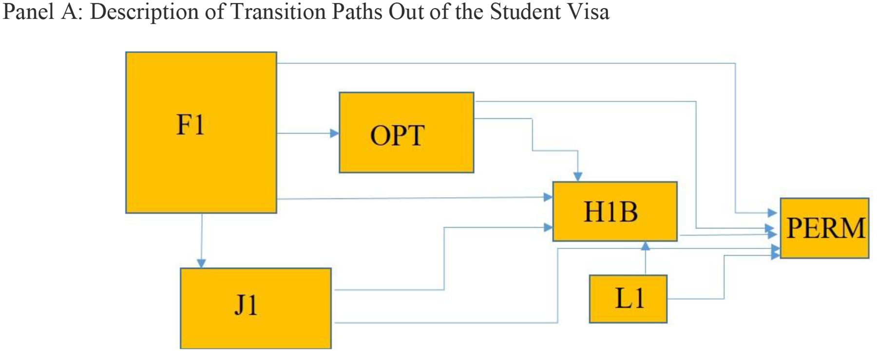 Figure 5—
