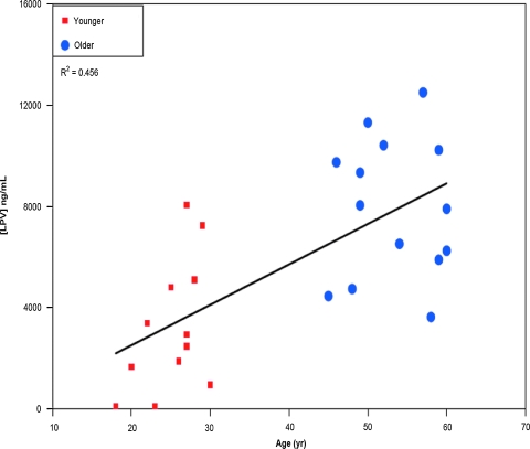 FIG. 1.