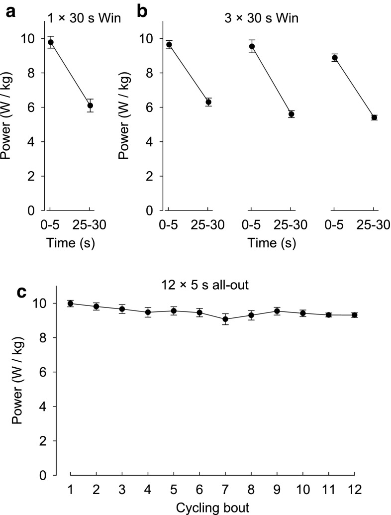 Fig. 2