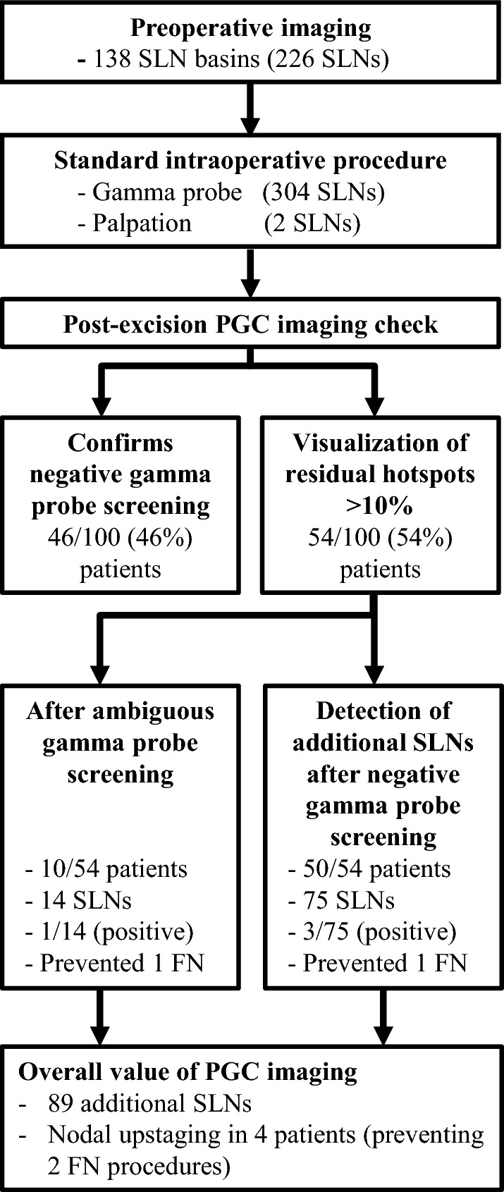 Fig. 3