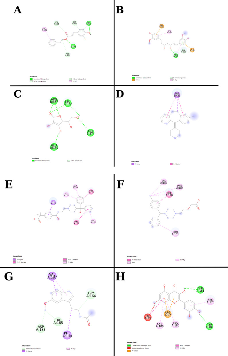 Fig. 7