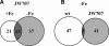 FIG. 5.