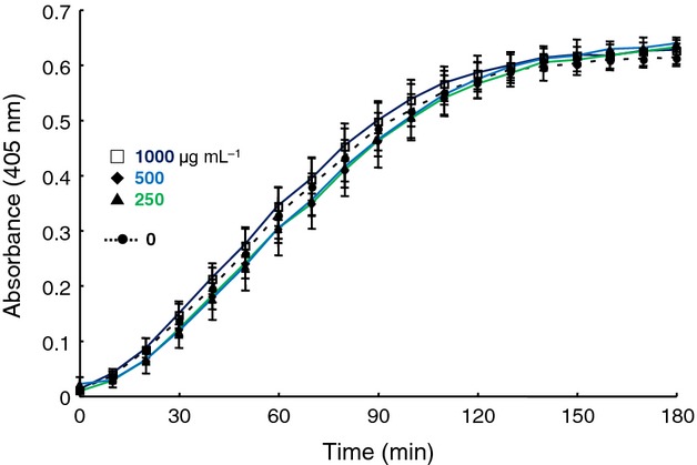 Fig 4