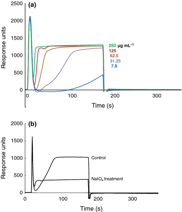 Fig 5