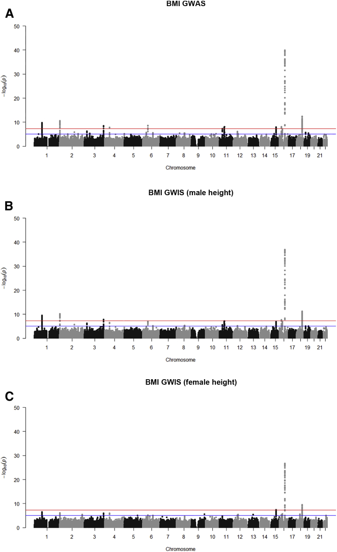 Figure 1