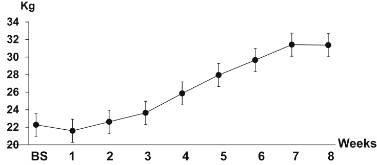 Fig. 6