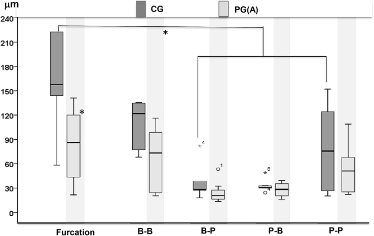 Fig. 9