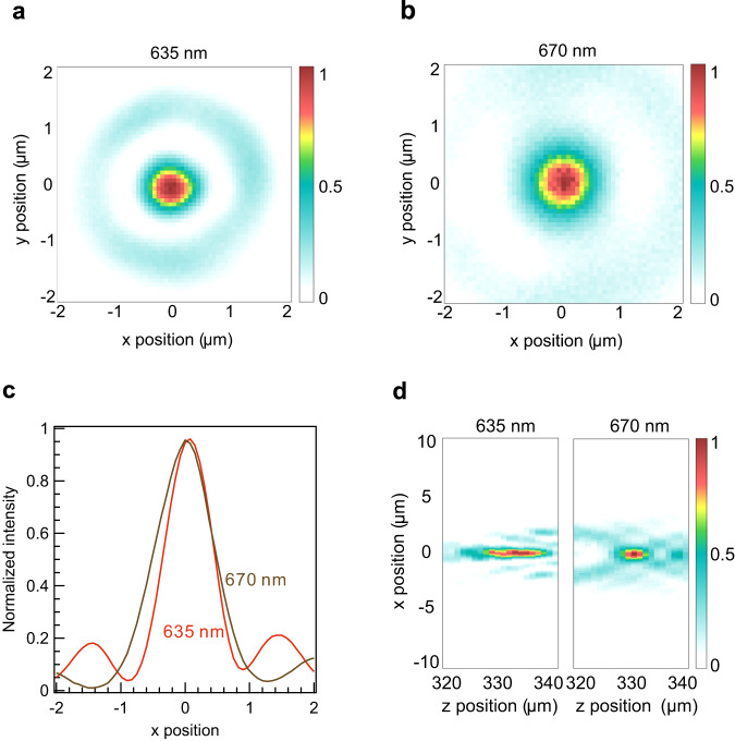 Fig. 3