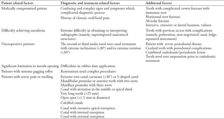 graphic file with name SaudiMedJ-40-217-g001.jpg