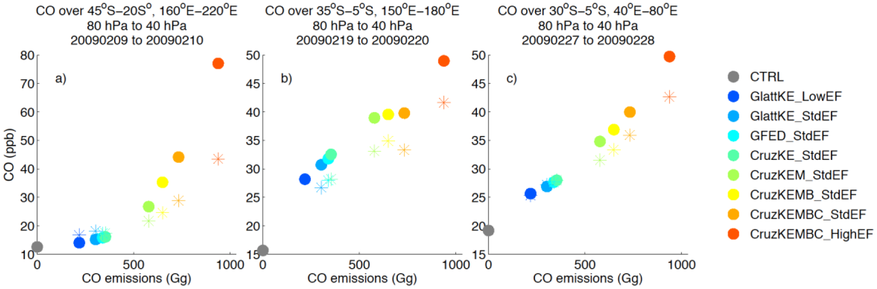 Figure 11.