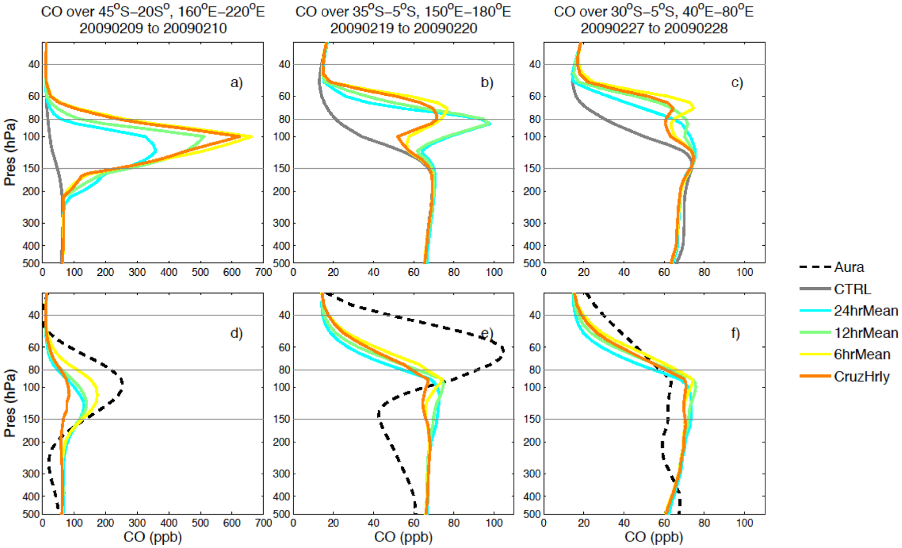 Figure 12.