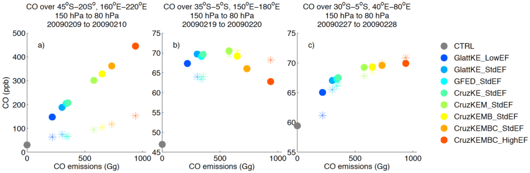 Figure 10.