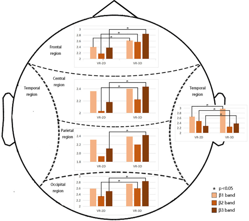 Fig 10