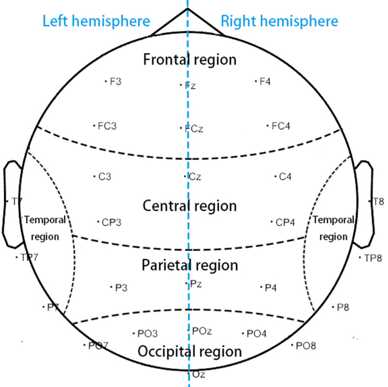 Fig 8