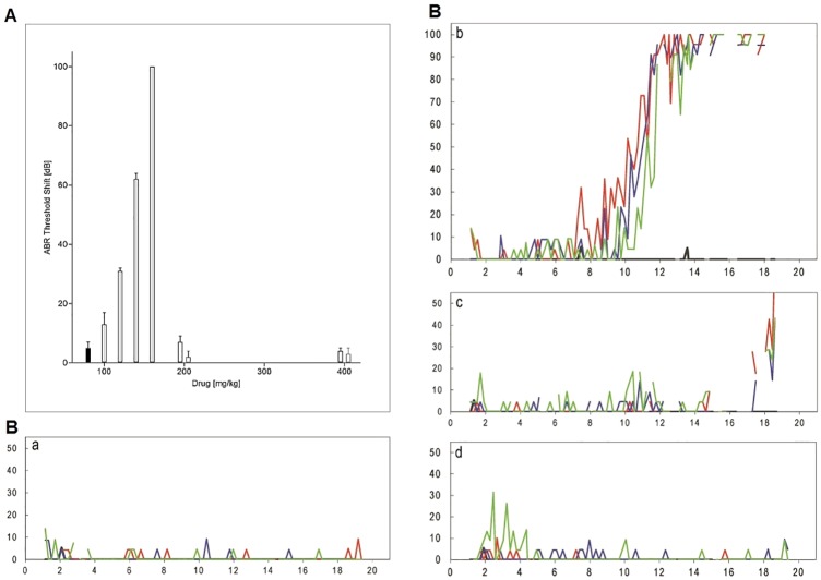 FIG 3 