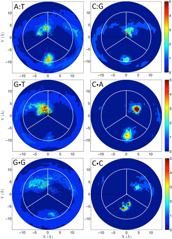 Figure 7.