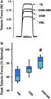 <b>FIG. 3.</b>