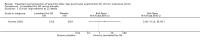 Analysis 4.1