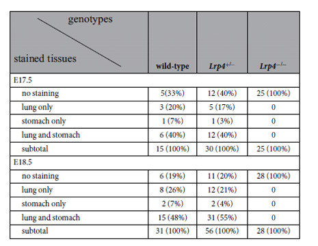 graphic file with name srep20241-t1.jpg