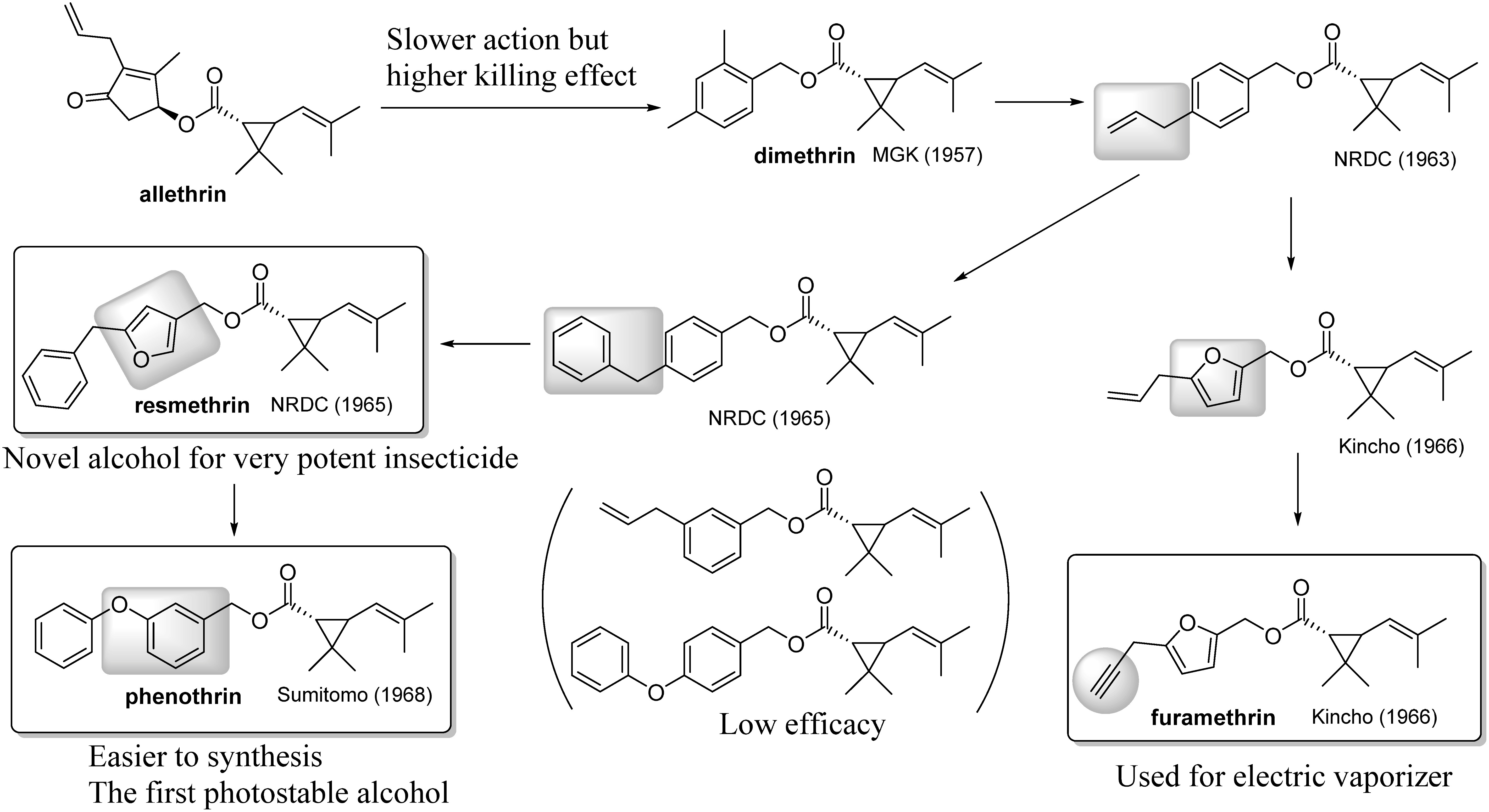 Fig. 4. Structural modifications of the alcohol part with the aim of improving lethal action.