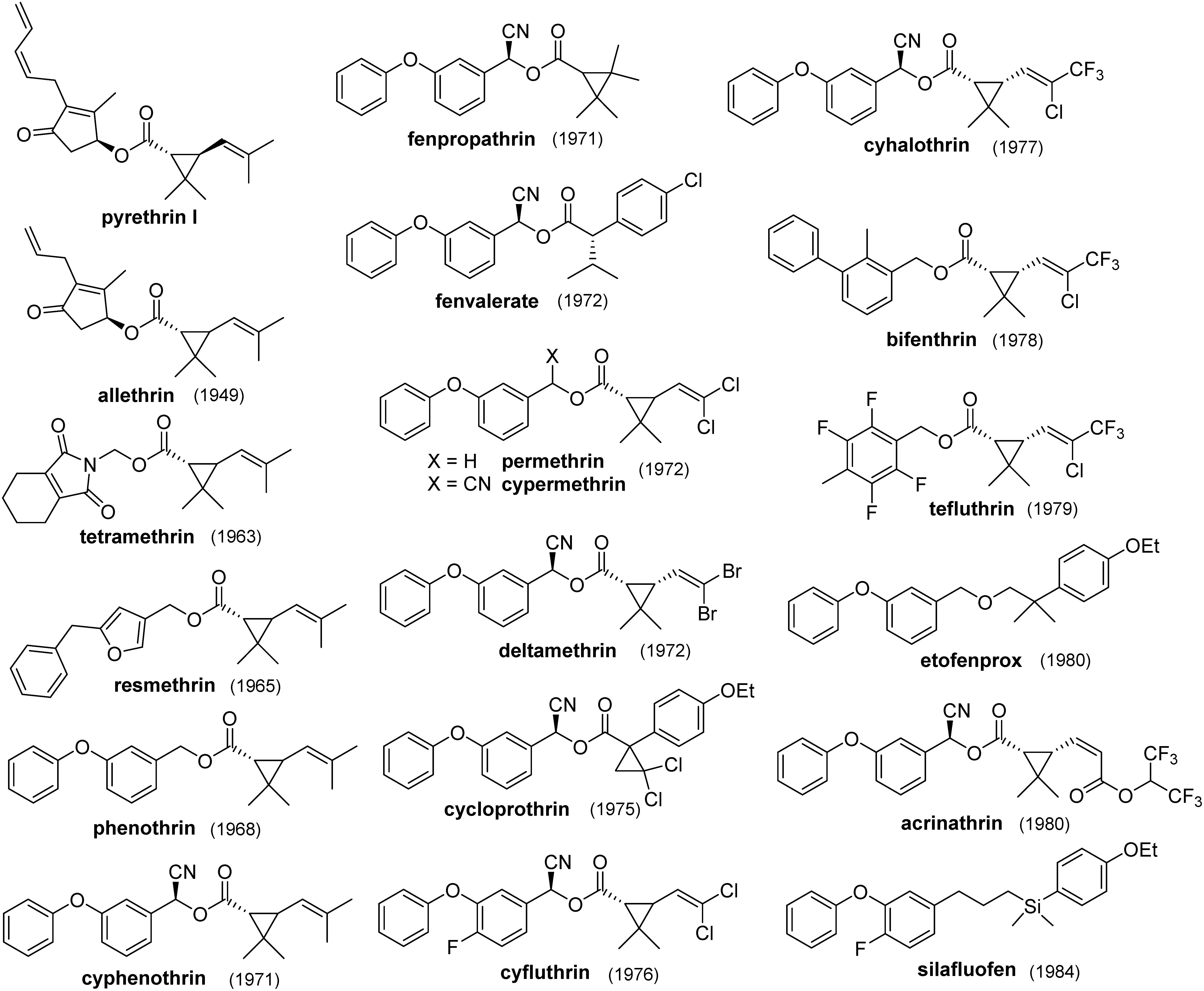 Fig. 13. Leading pyrethroids ordered by year of invention (for agricultural use after cyphenothrin).