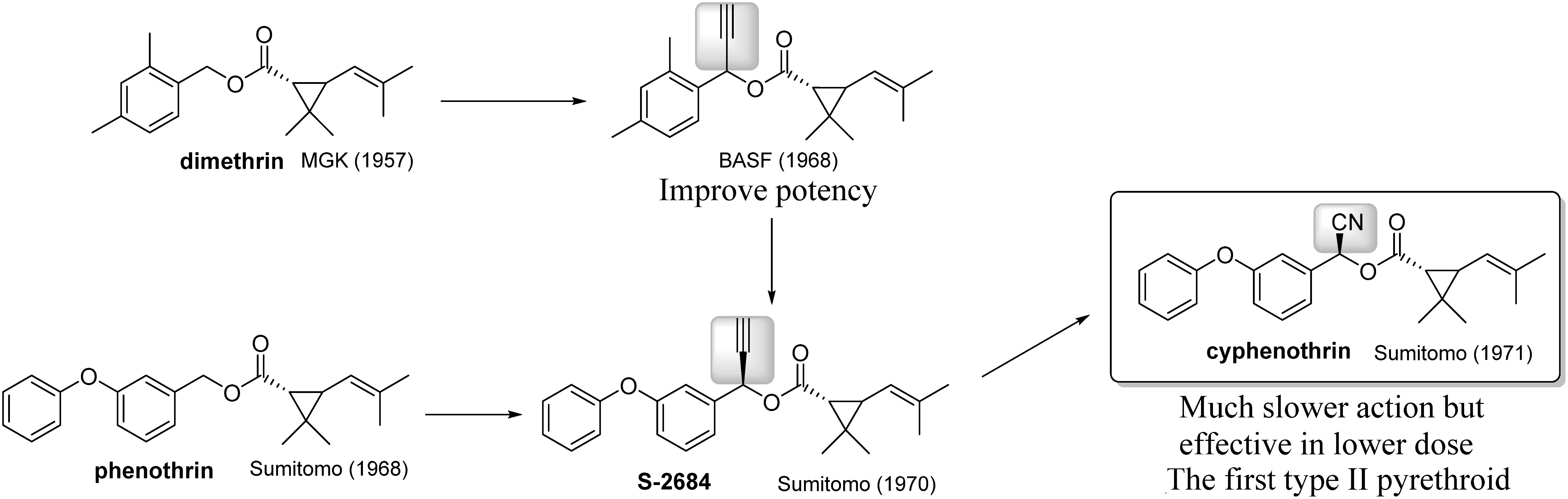 Fig. 5. Introduction of an ethynyl/cyano group into the α-position of alcohol.