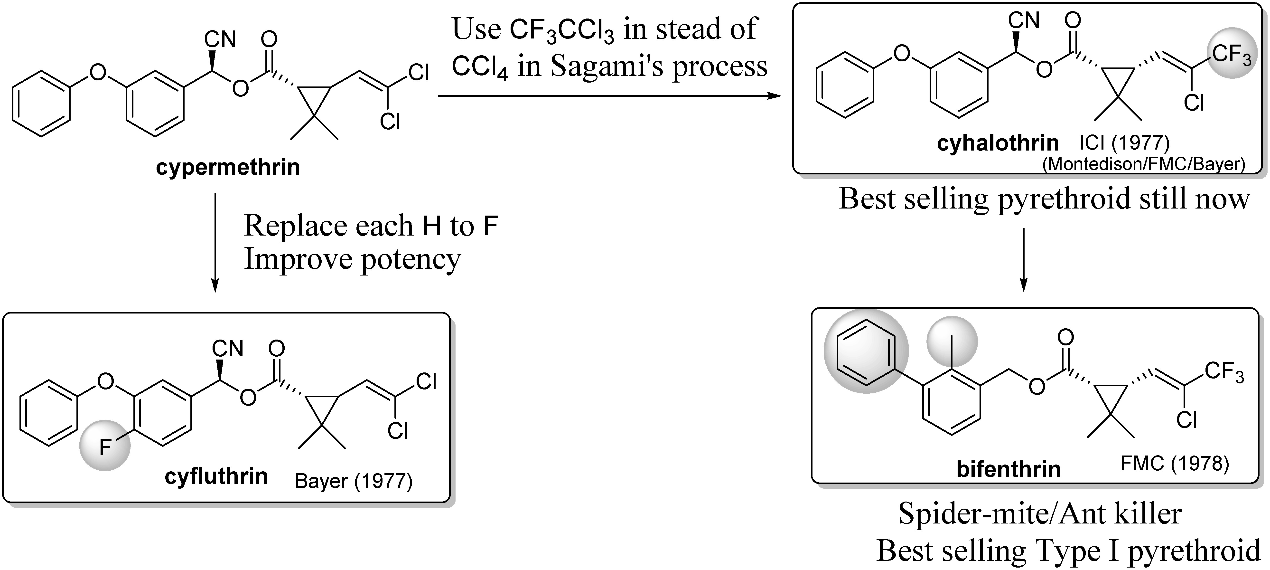 Fig. 9. Introduction of fluorine into pyrethroids.