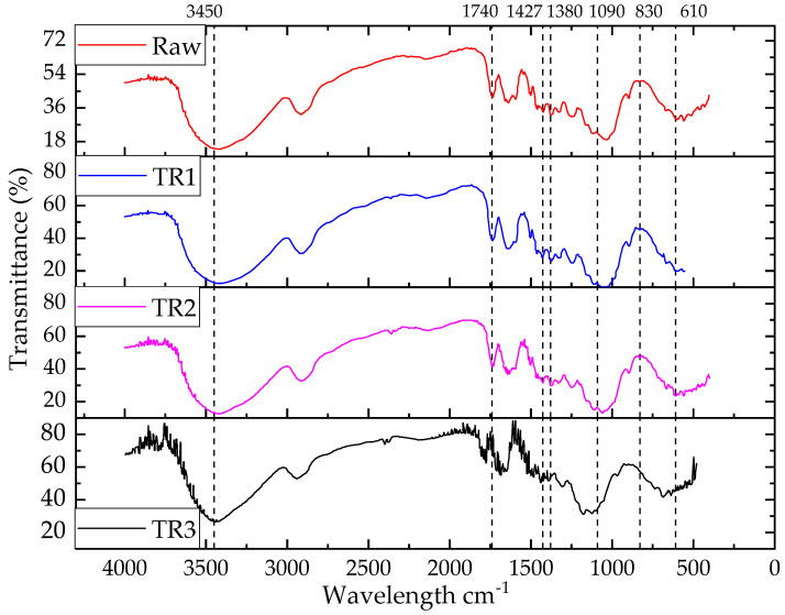 Figure 9