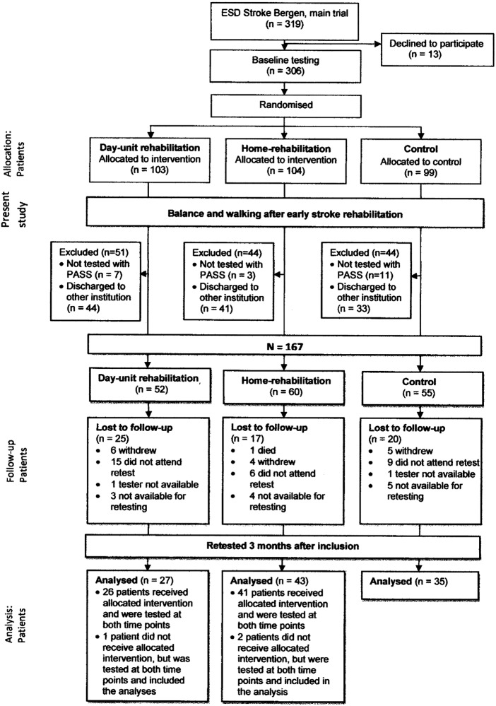 Figure 1