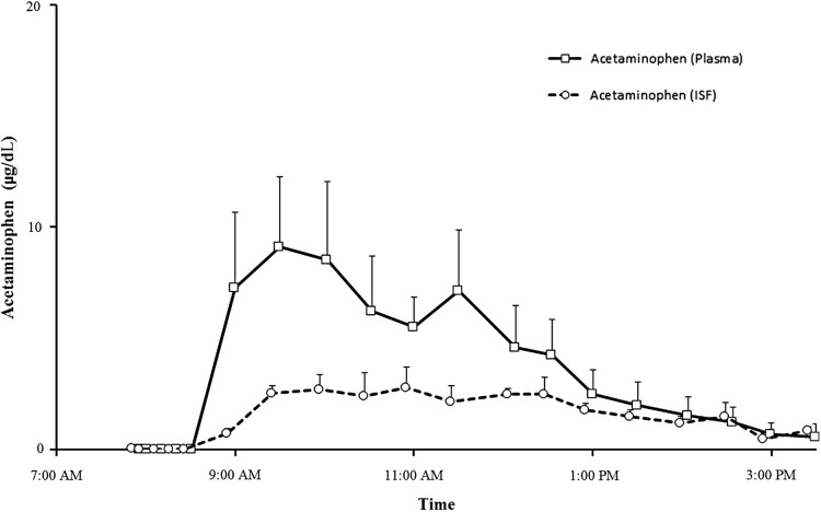 FIG. 1.